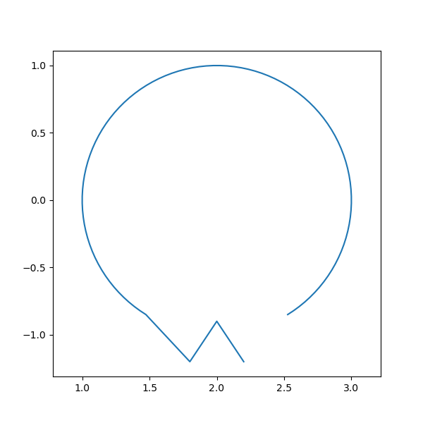 tuto plot create geometry