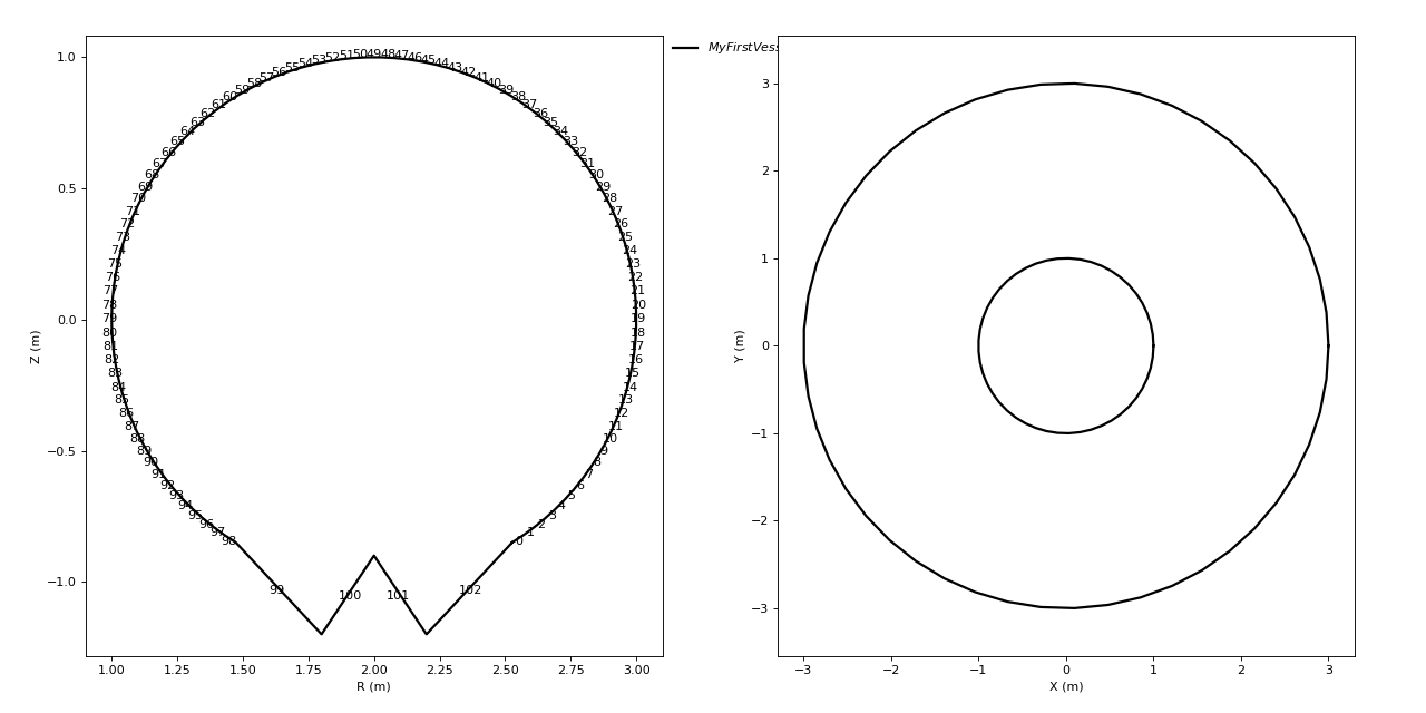 tuto plot create geometry